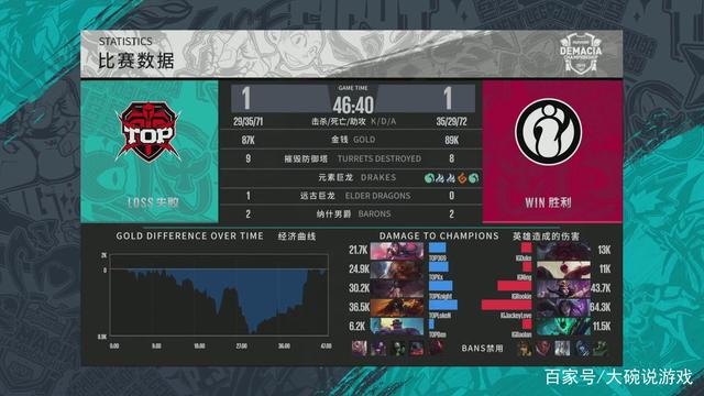 蒂诺时期对